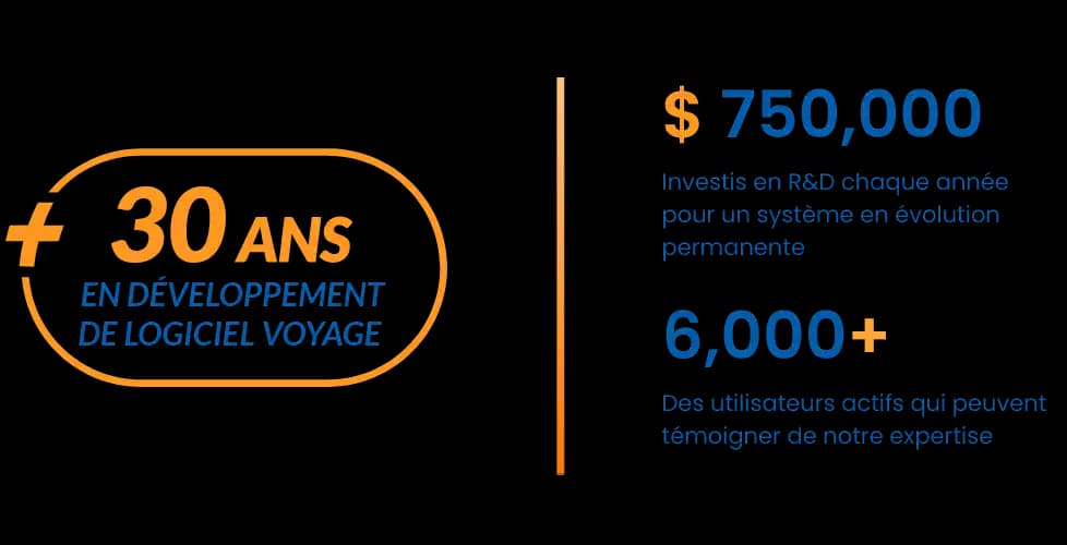 Évolutif Évolutif