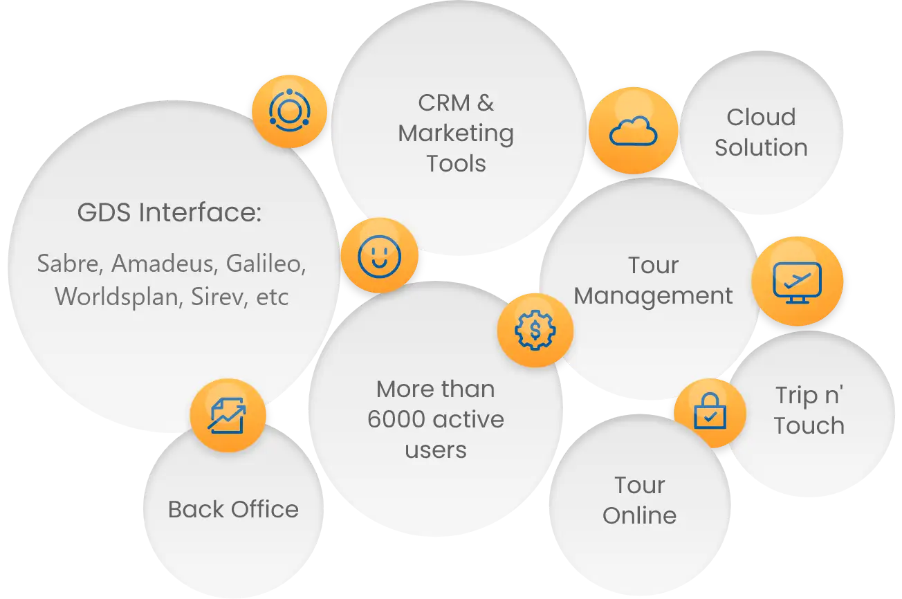 TravelWorks platform overview