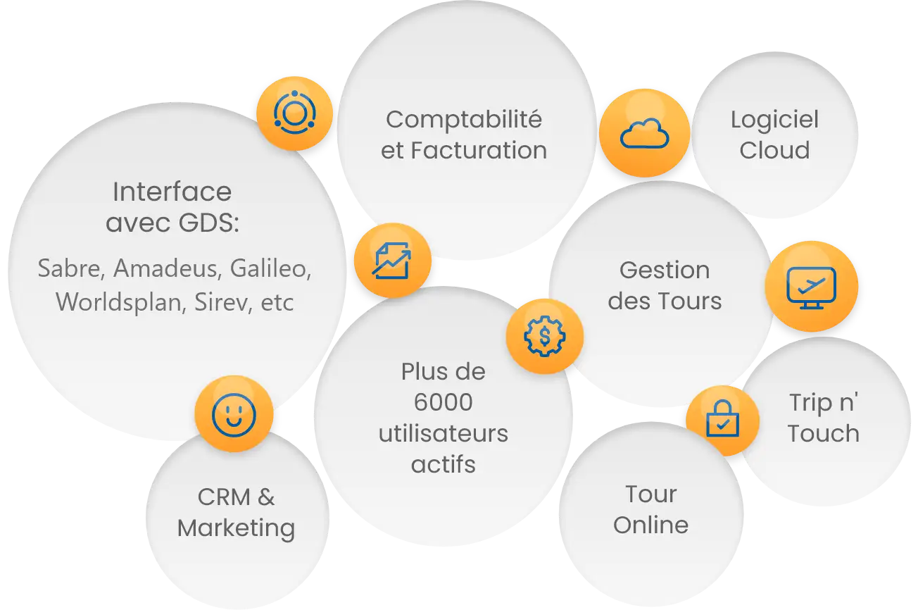 Aperçu de la plateforme PcVoyages